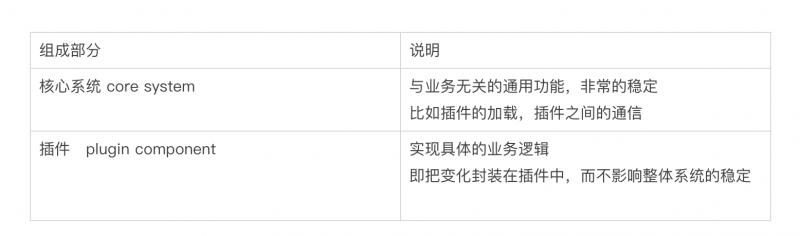 请设计一个核心功能稳定适合二开扩展的软件系统_微内核_03