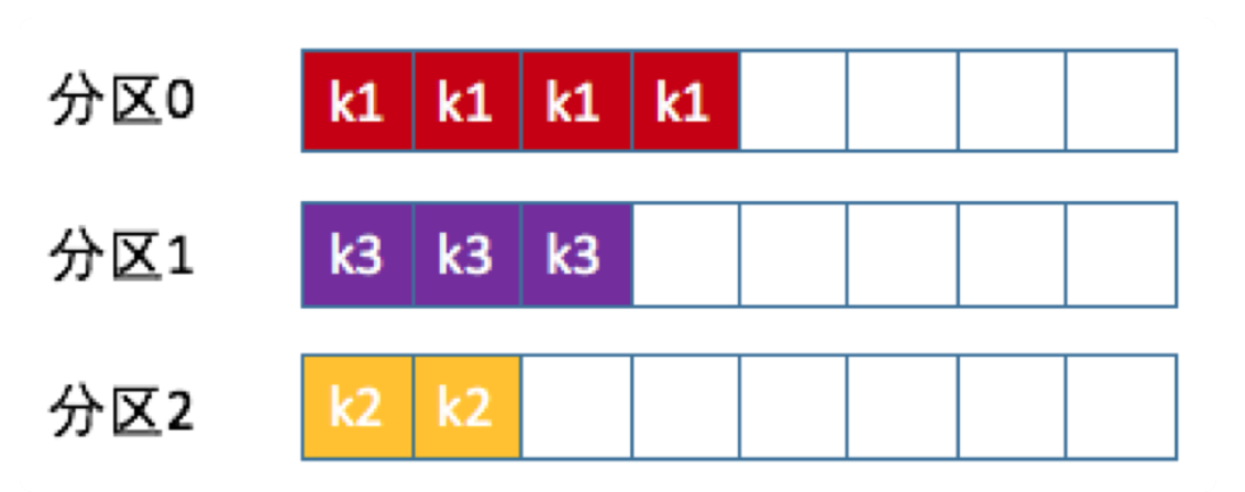 kafka消息分区机制原理_负载均衡_04