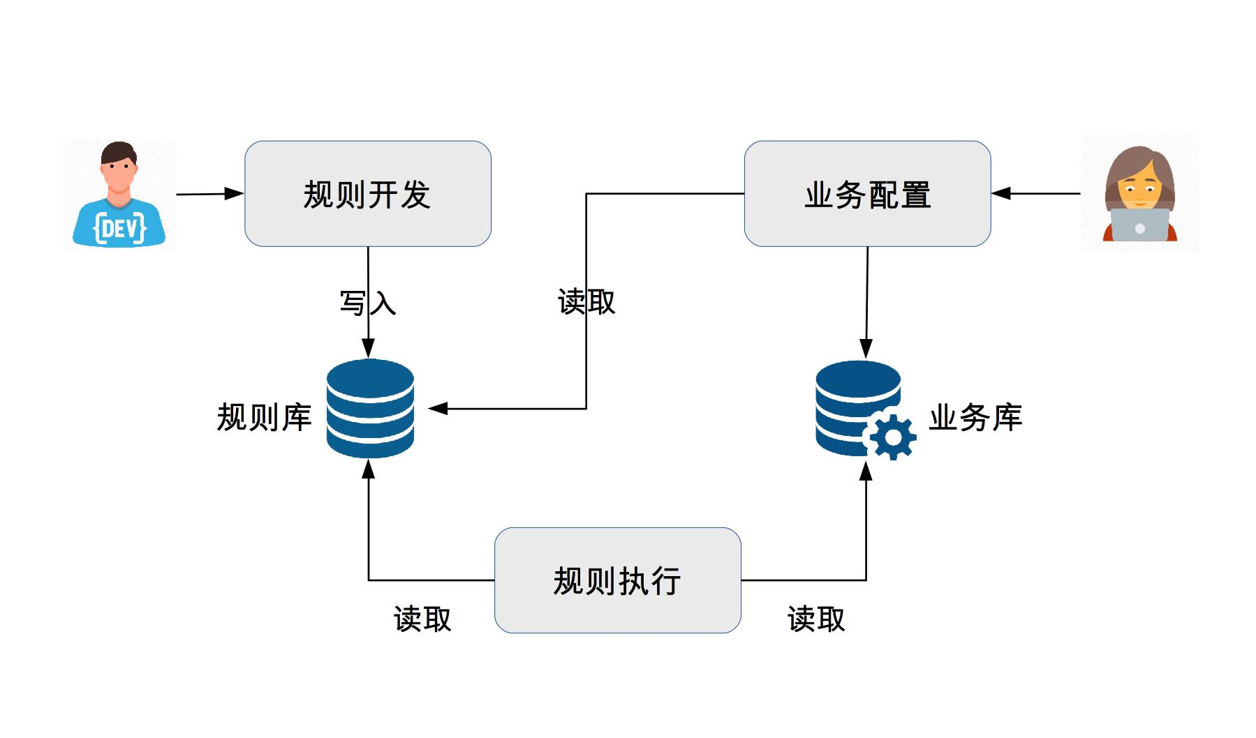 请设计一个核心功能稳定适合二开扩展的软件系统_规则引擎_08