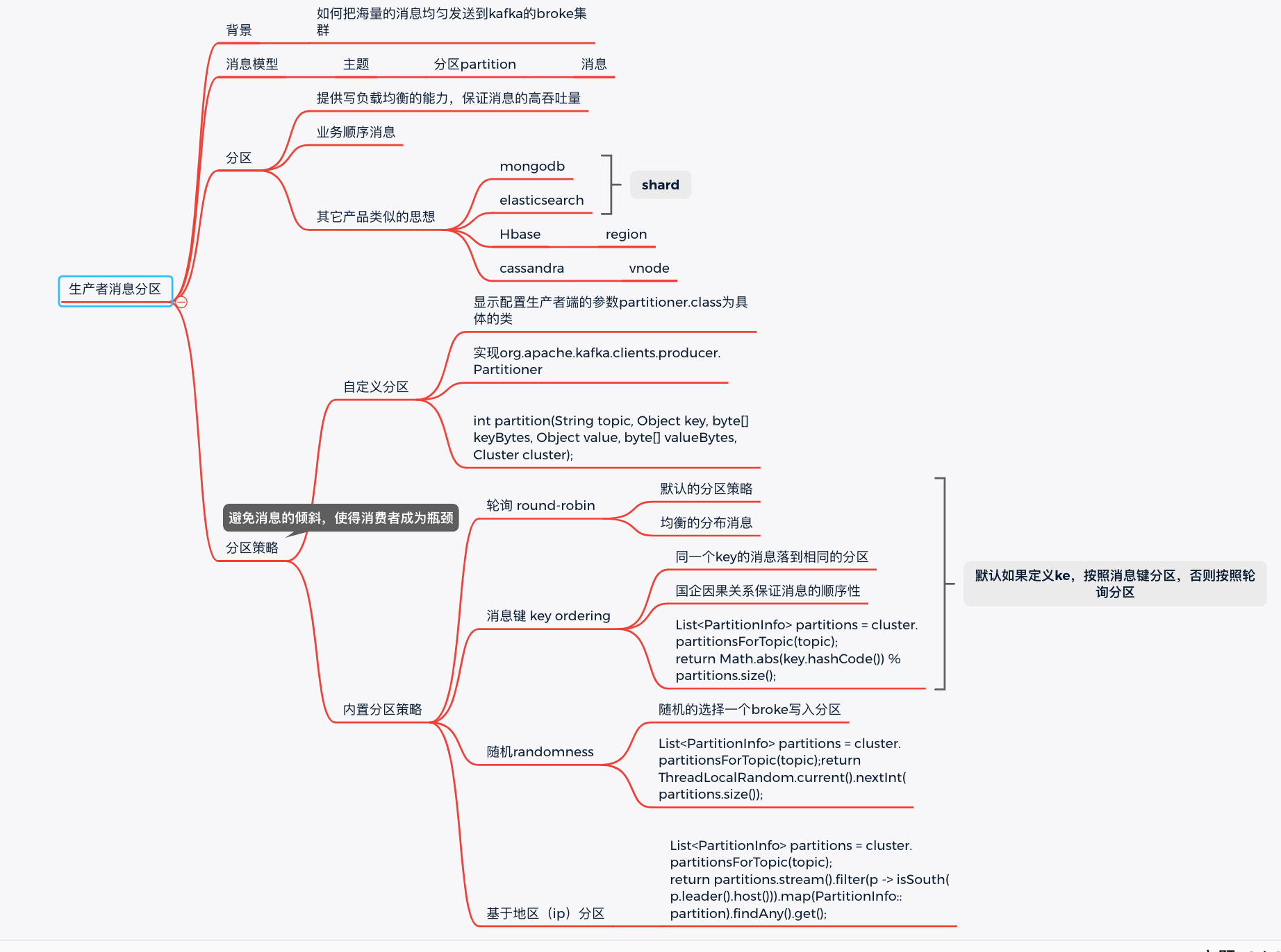 kafka消息分区机制原理_负载均衡_05