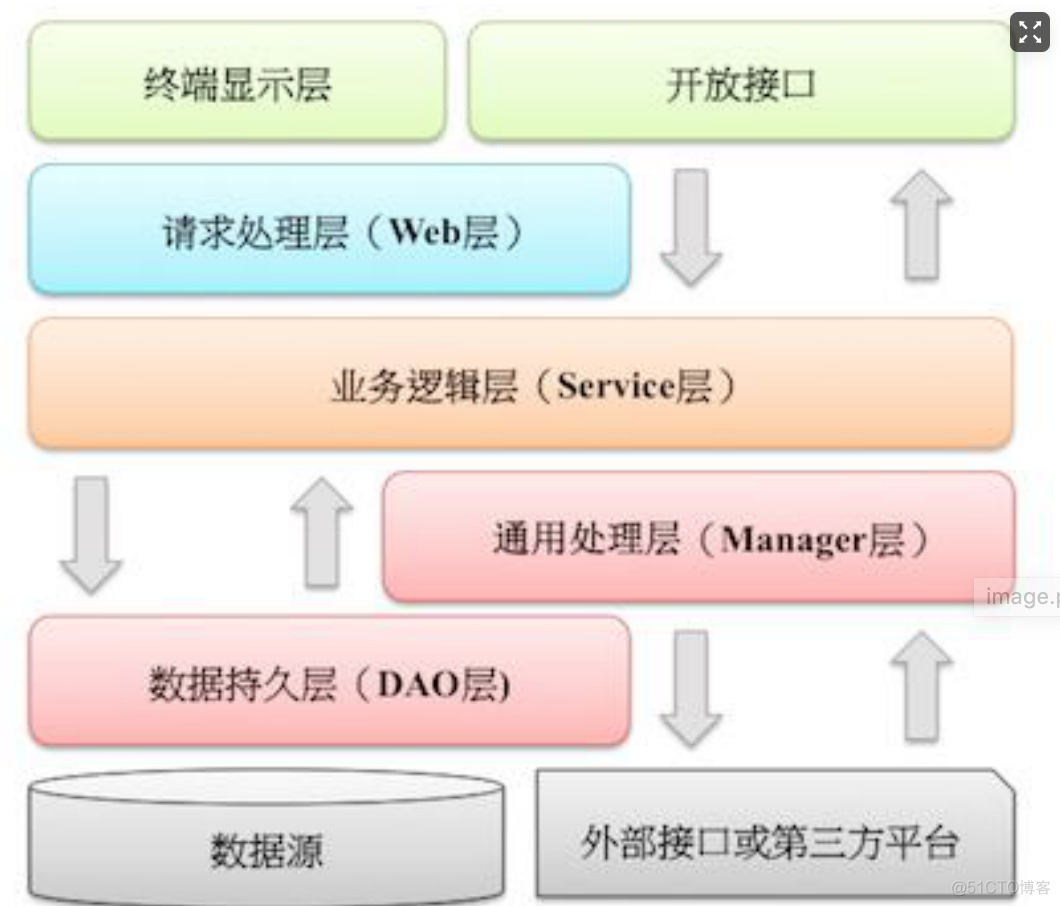 0228  我的潘多拉_java 技术管理_02