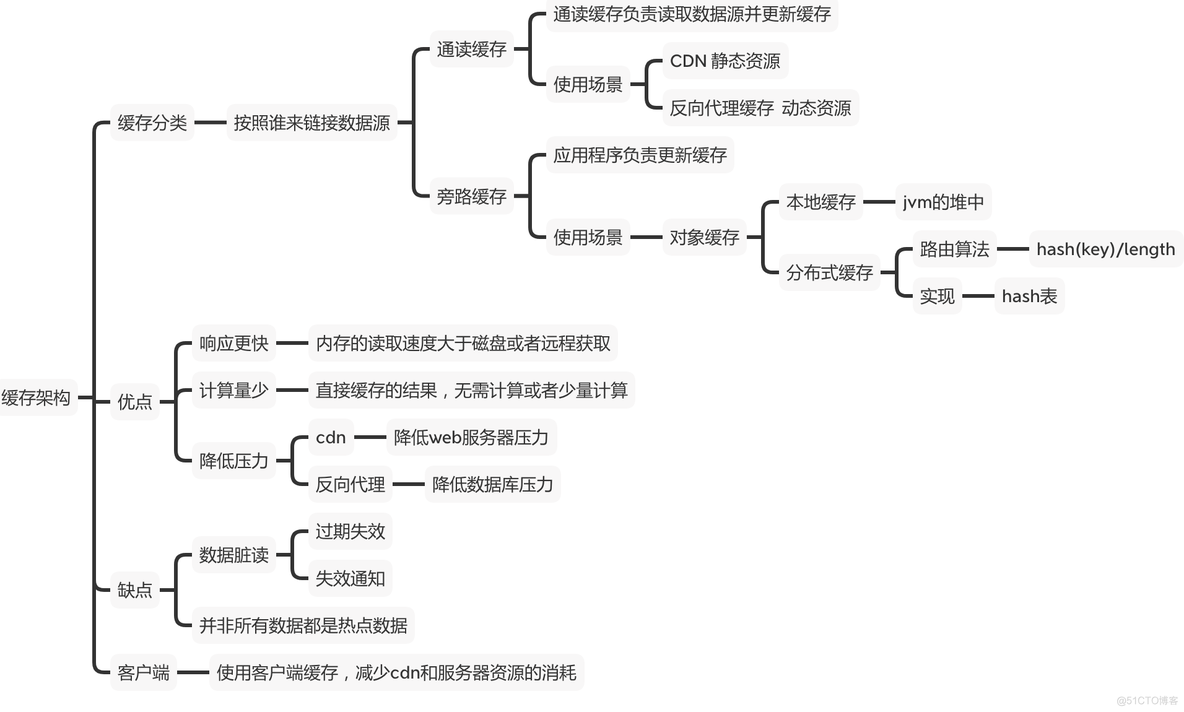 0224 如何面对高并发？缓存？中台为什么会火？_分布式架构_07