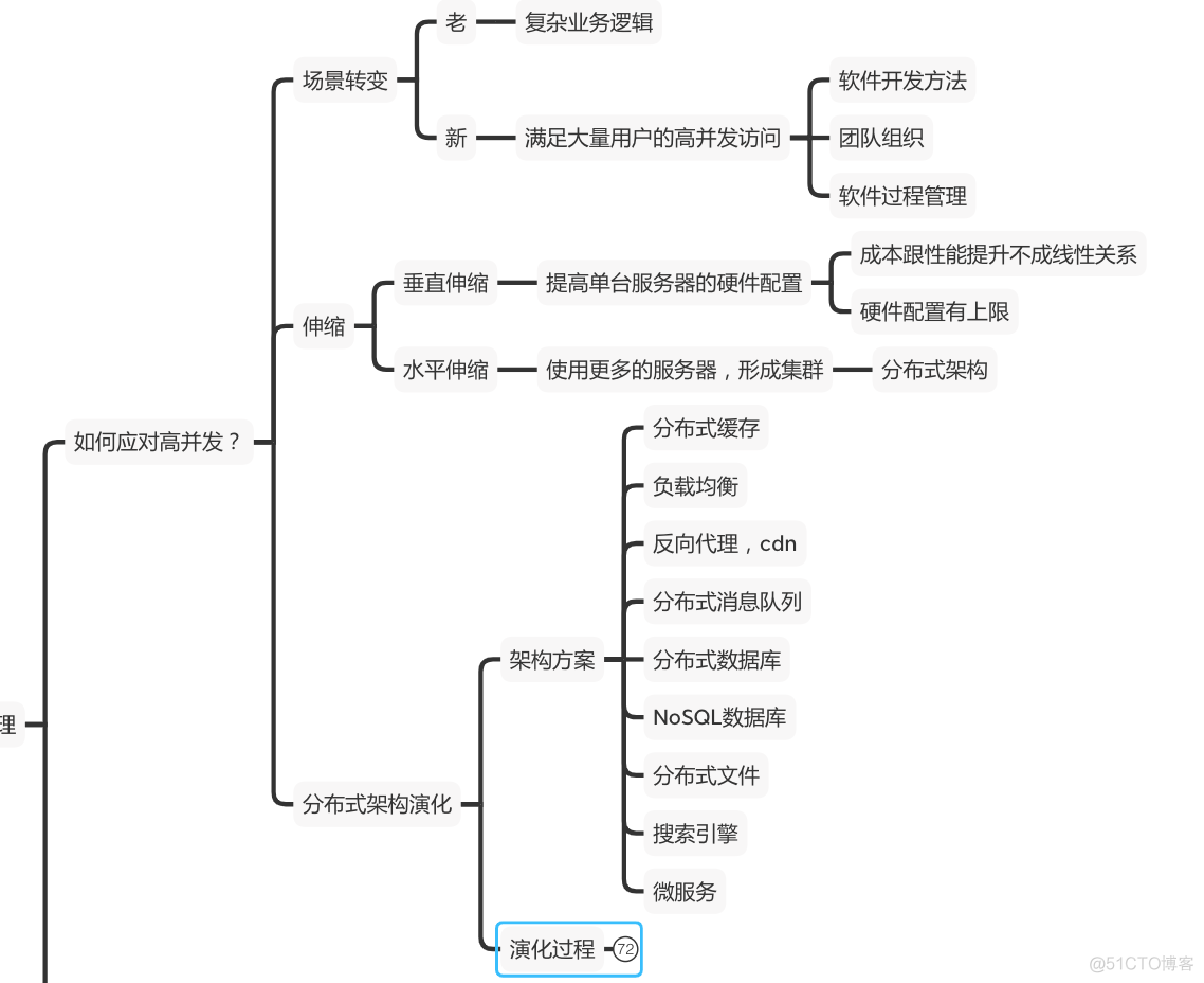 0224 如何面对高并发？缓存？中台为什么会火？_数据_08