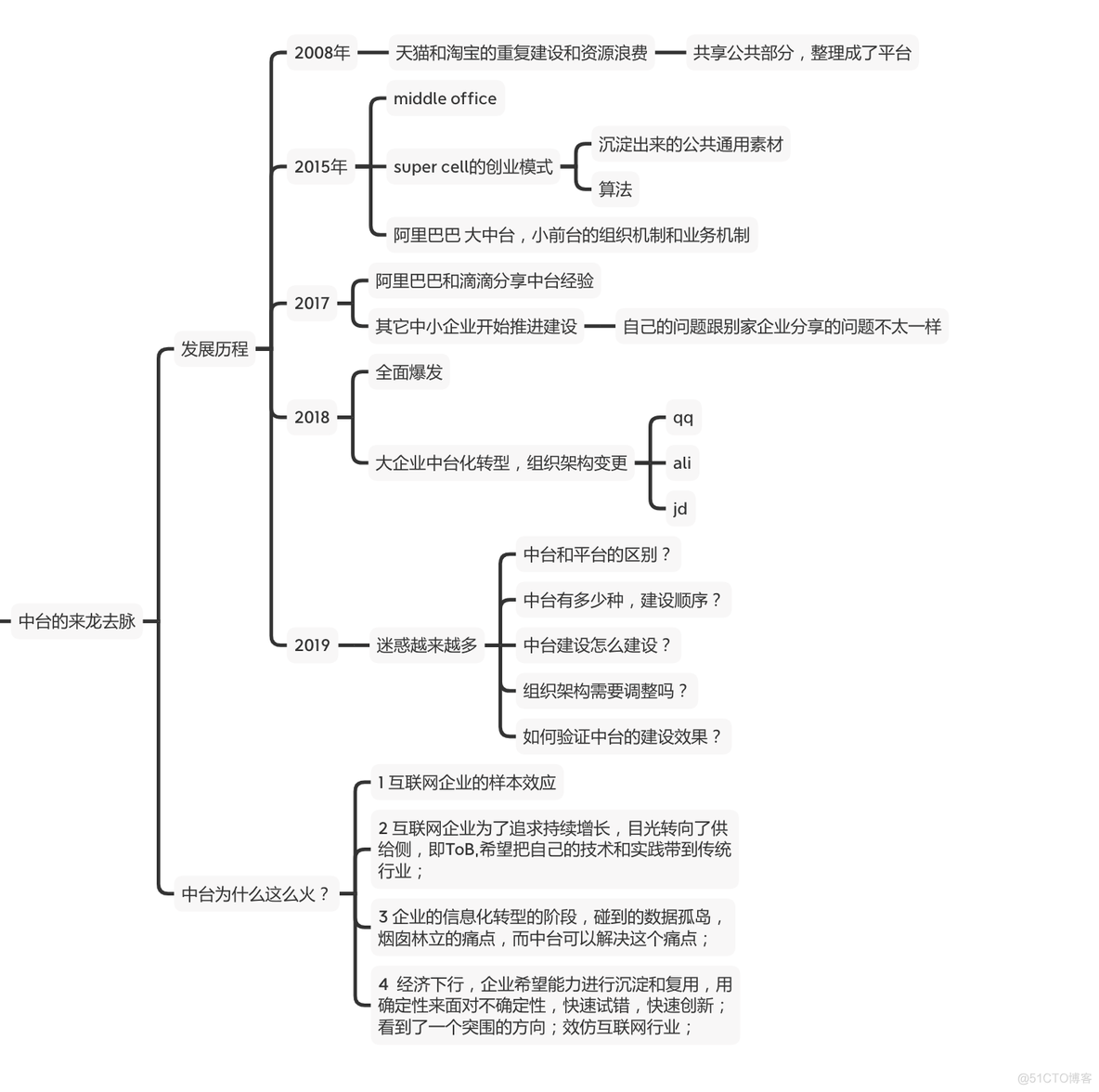 0224 如何面对高并发？缓存？中台为什么会火？_缓存_10