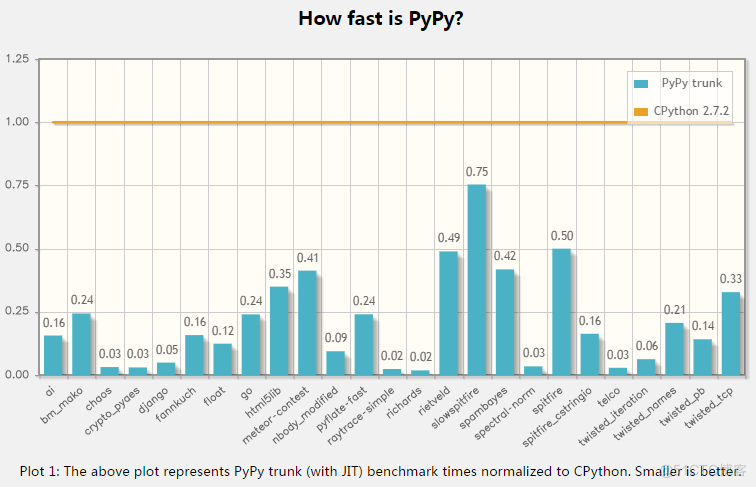 python性能优化 python性能问题_python_09