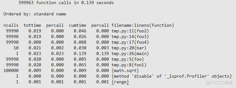 python性能优化 python性能问题_python性能优化_02