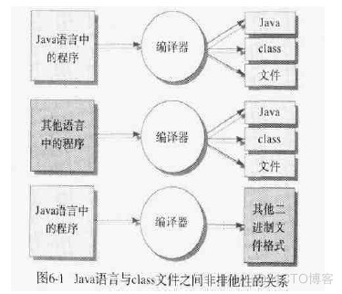 java class文件结构 class和.java文件的含义_字符串