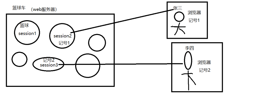 关于B/S结构系统的会话机制_session