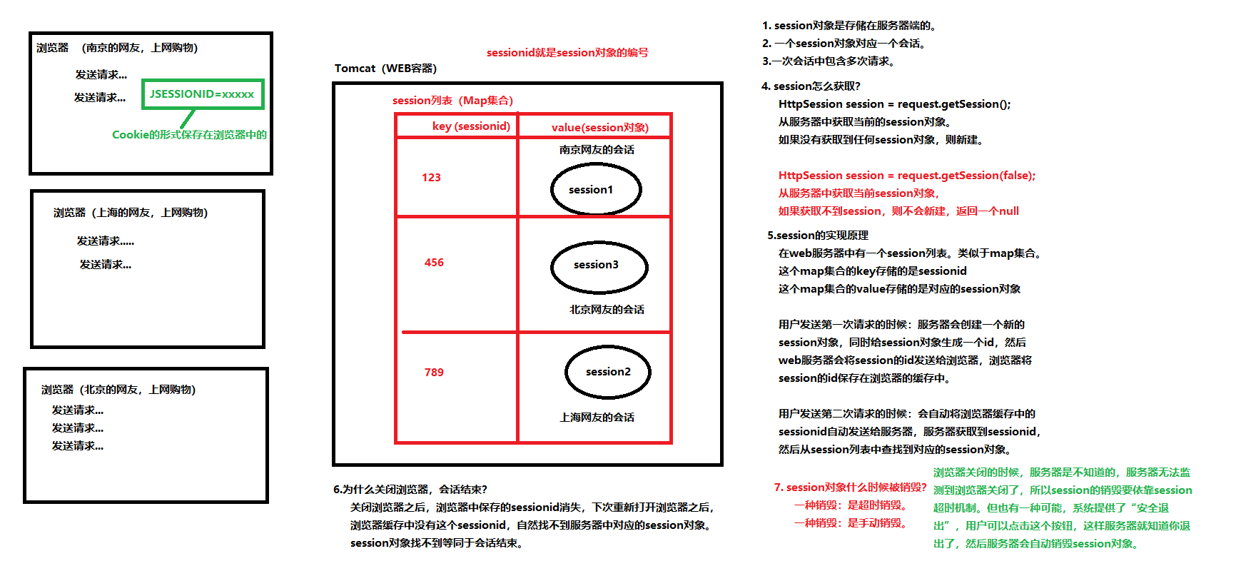 关于B/S结构系统的会话机制_java_02