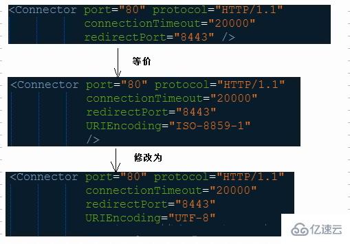 java部分乱码怎么解决 java怎么解决乱码问题_html