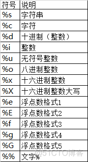 python 输出固定长度 python输出指定位数整数_占位符