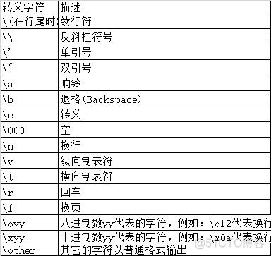 python 输出固定长度 python输出指定位数整数_字符串_02