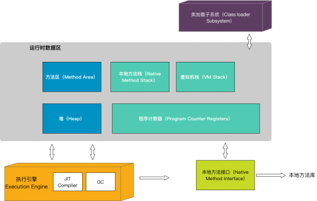 android GC Android gc 为什么阻塞主线程_Android_02