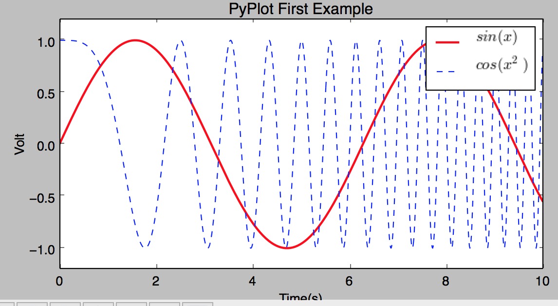 六一 python画图 python画图作品_属性值