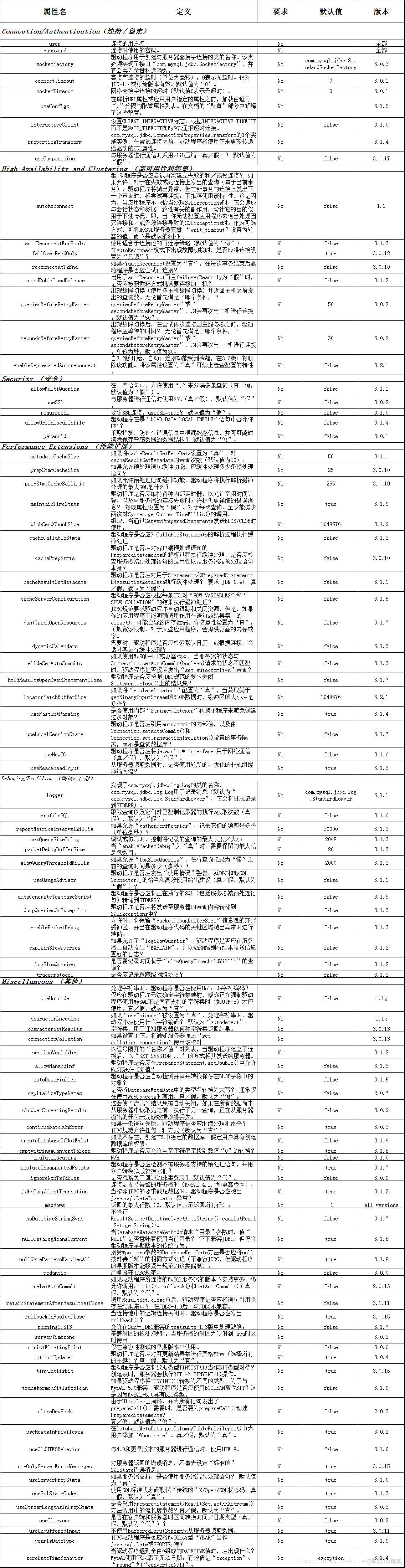 mysql连接串生成 mysql 连接串_mysql8.0连接字符串