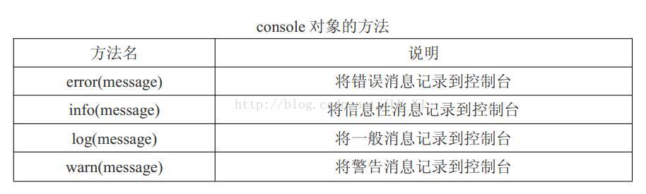 edge javascript edgejavascript运行错误_javascript