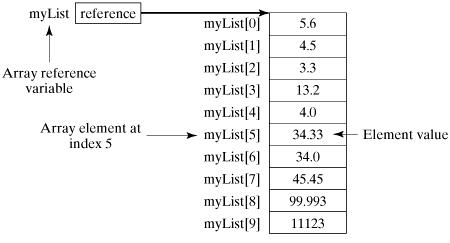 java创建一个可变数组的方法 java创建一个新数组_java new数组