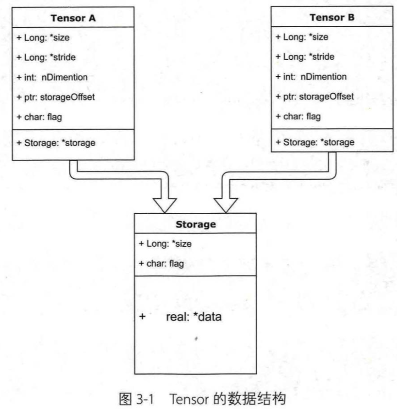 Python内存共享结构体 pytorch共享内存_内存地址