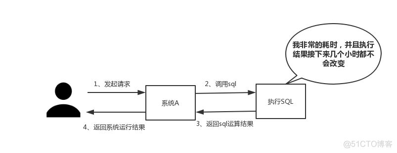 分布式存储选择redis和hbase 分布式 redis_5g