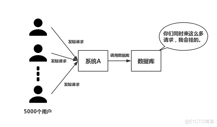 分布式存储选择redis和hbase 分布式 redis_Redis_02