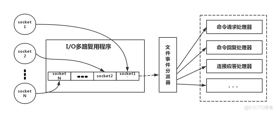 分布式存储选择redis和hbase 分布式 redis_分布式存储选择redis和hbase_03