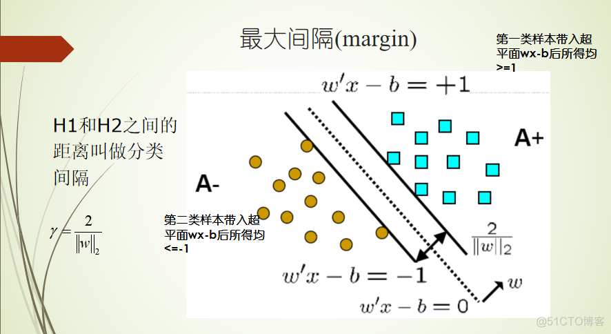 等宽分箱Python代码 什么是等宽分箱法_关联规则_51