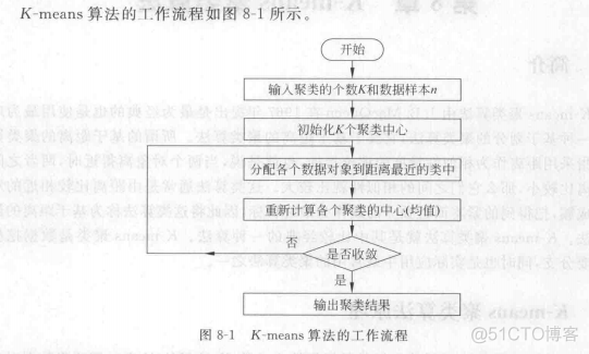 等宽分箱Python代码 什么是等宽分箱法_关联规则_59