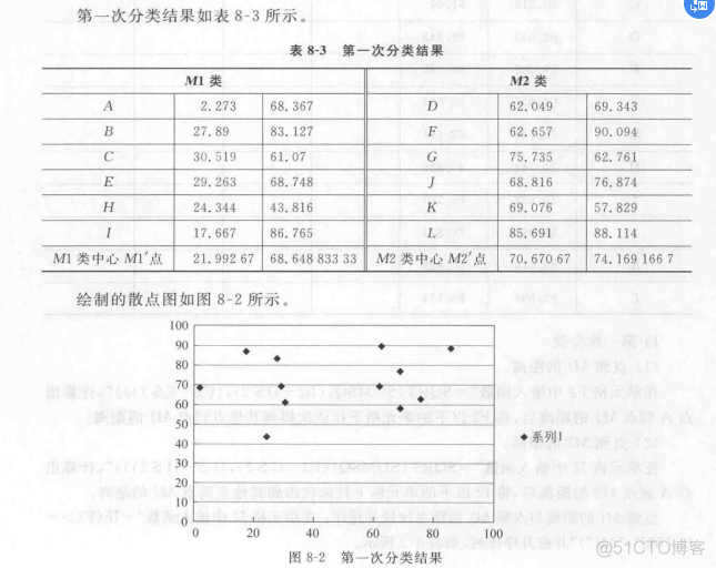 等宽分箱Python代码 什么是等宽分箱法_关联规则_64