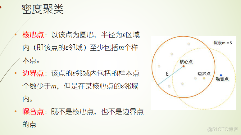 等宽分箱Python代码 什么是等宽分箱法_关联规则_75