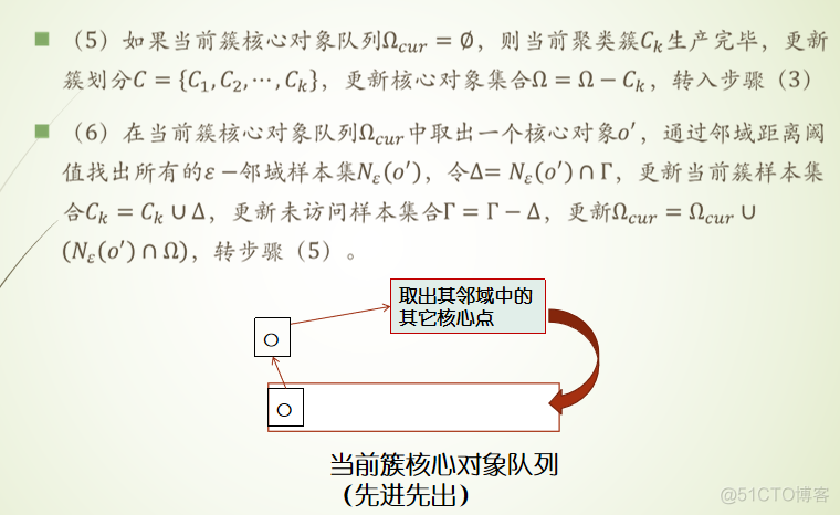 等宽分箱Python代码 什么是等宽分箱法_关联规则_78