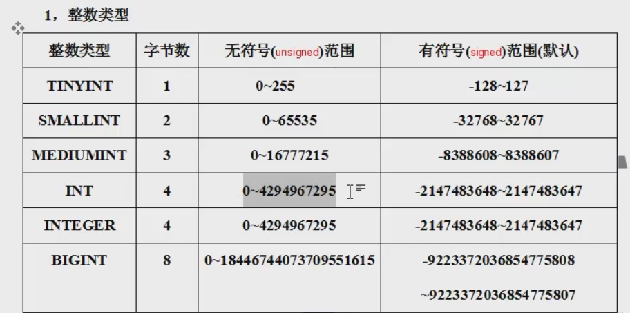 mysql数据类型对应C++数据类型 mysql数据类型怎么用_mysql数据类型对应C++数据类型