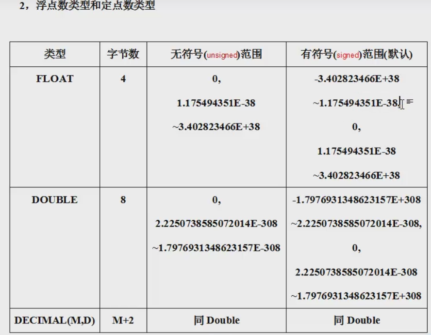 mysql数据类型对应C++数据类型 mysql数据类型怎么用_MYSQL_02