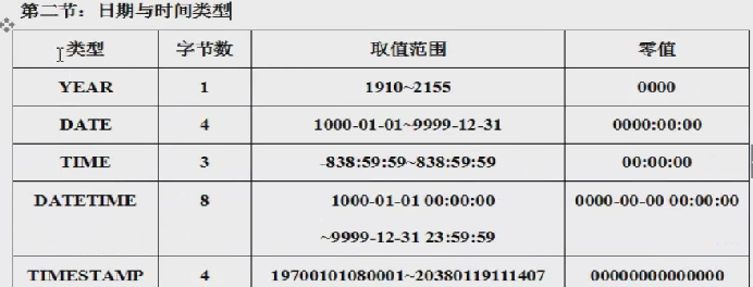 mysql数据类型对应C++数据类型 mysql数据类型怎么用_数据类型_03