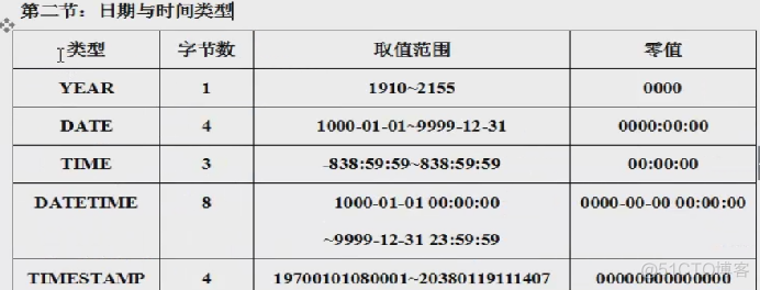 mysql数据类型对应C++数据类型 mysql数据类型怎么用_MYSQL_03