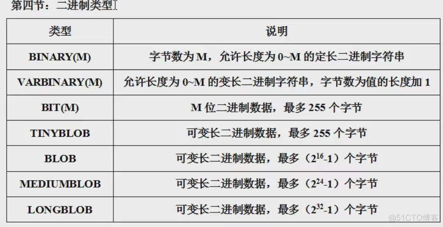 mysql数据类型对应C++数据类型 mysql数据类型怎么用_表名_05