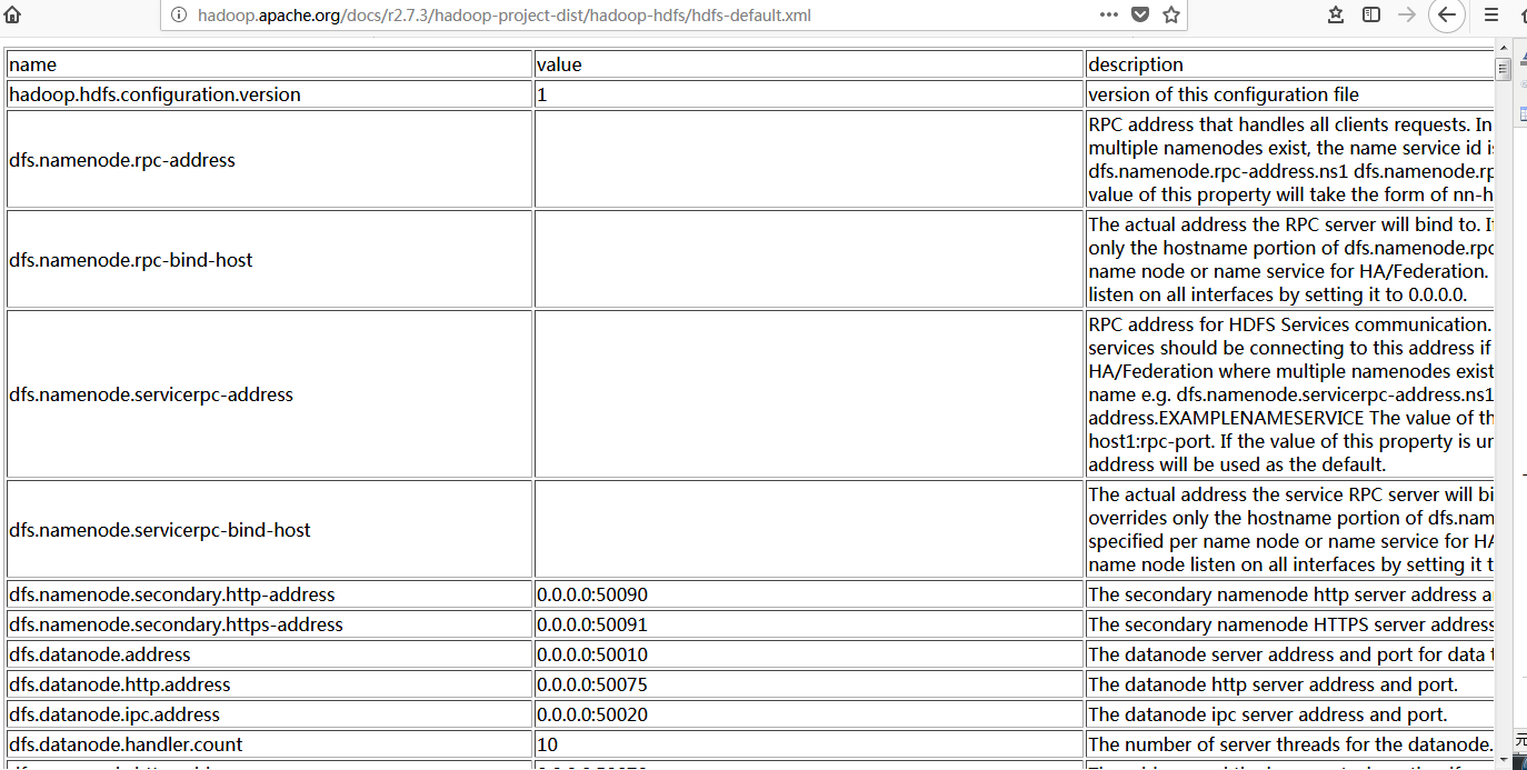 hadoop推荐系统 hadoop site_xml_03