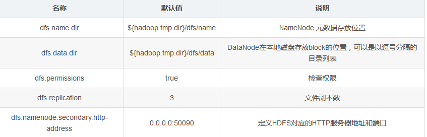 hadoop推荐系统 hadoop site_xml_07