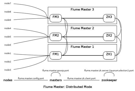 flumesink 到hbase用创建表吗 flume环境搭建_hdfs_02