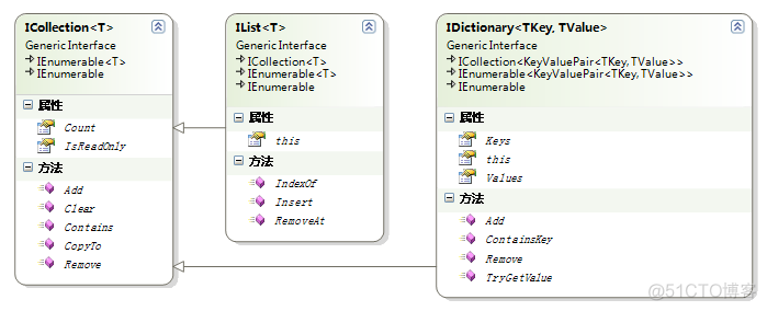 .net 跳转 .net contains_引用类型_02