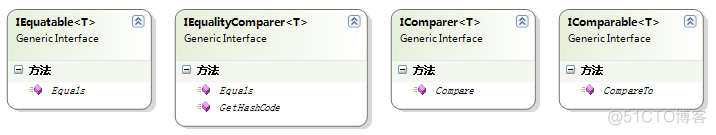 .net 跳转 .net contains_.net 跳转_05