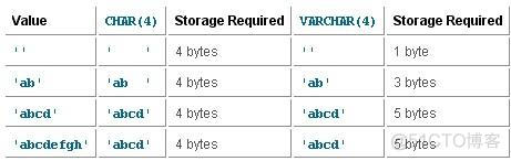 mysql varchar修改长度 mysql中varchar长度_mysql varchar修改长度