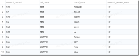 hive sql怎么获取括号内的字符串 hive sql sum over_hive 怎么算整表每个字段的数量_03