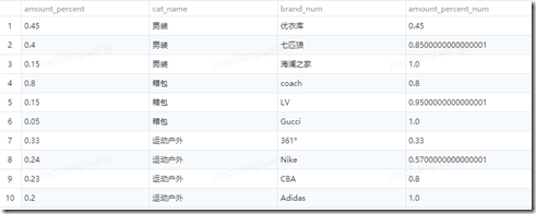 hive sql怎么获取括号内的字符串 hive sql sum over_hive 怎么算整表每个字段的数量_04