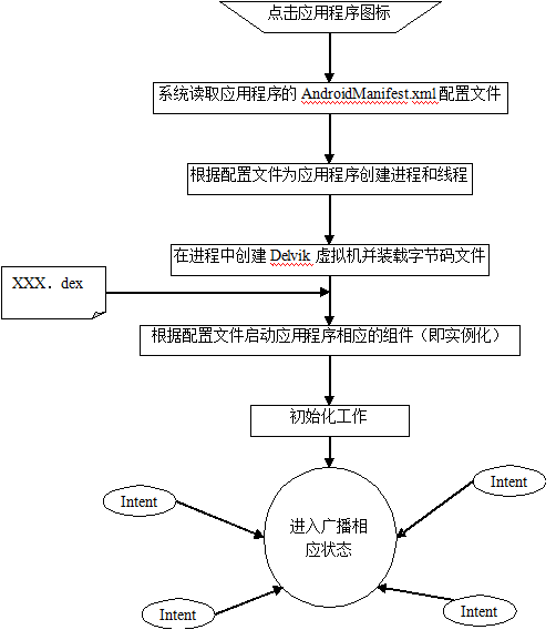 android 11 源码编译 提高编译速度 android编译原理_android dialer 编译_02