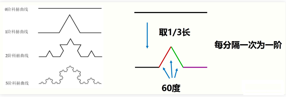 用python绘制科赫曲线 科赫曲线绘制 python代码_递归