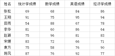 机器学习数据预处理包括哪些内容 数据预处理题目_预处理_02