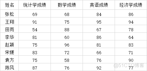 机器学习数据预处理包括哪些内容 数据预处理题目_预处理_02