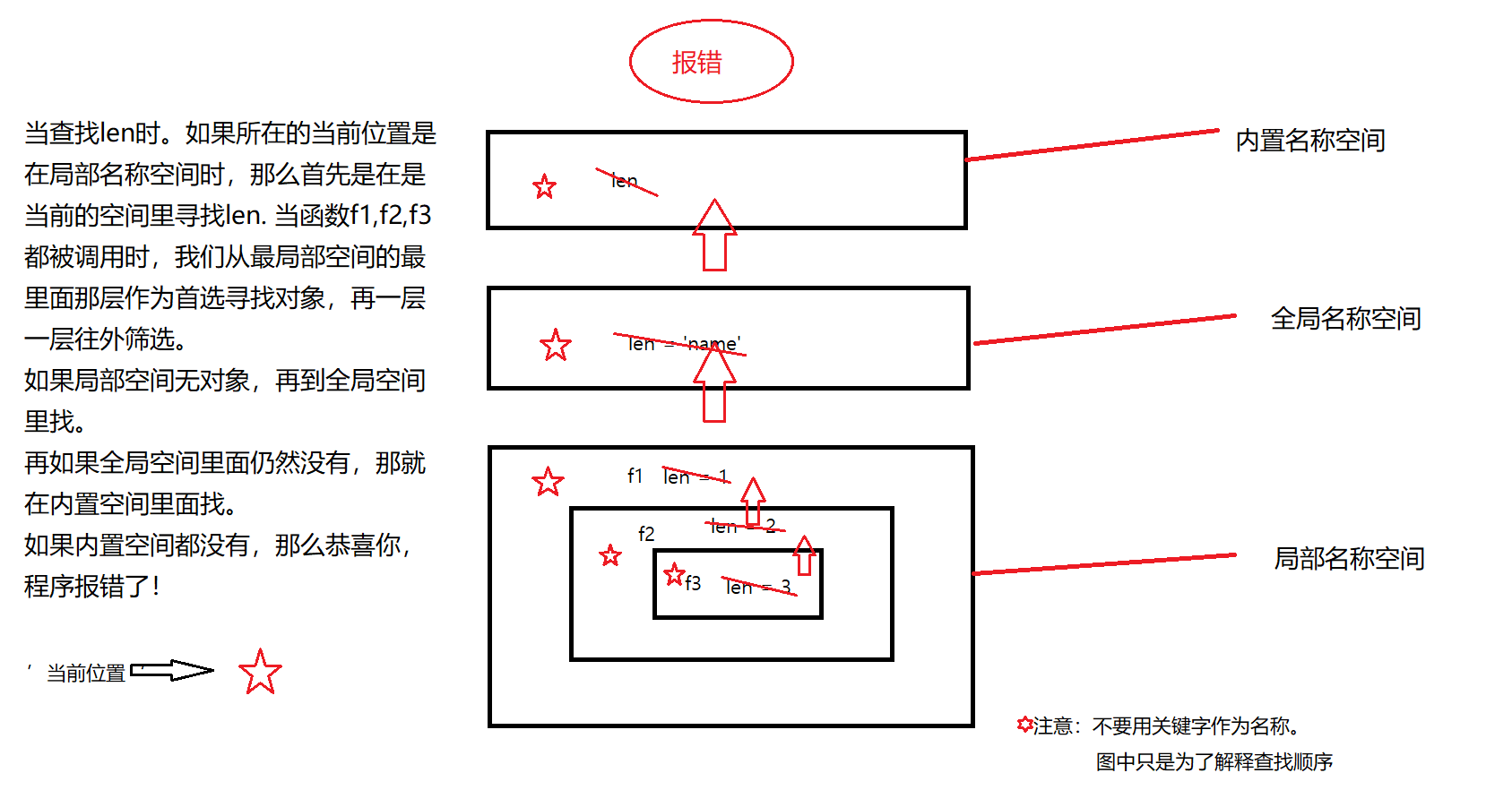 python自定义函数返回列表 python自定义函数return_作用域