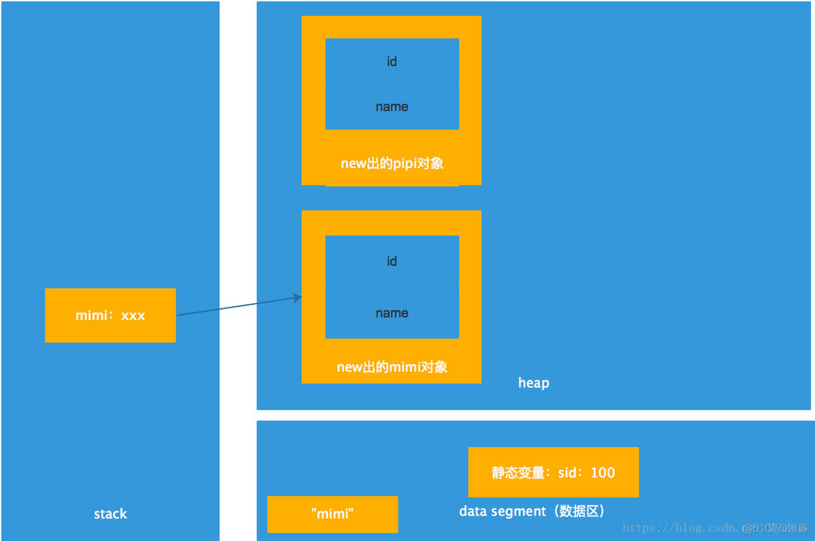 java实现关键词检索技术 java的关键词_java_03