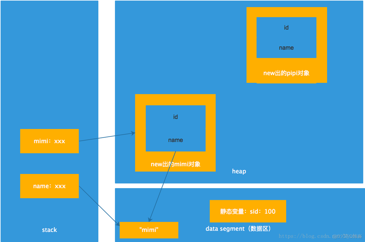 java实现关键词检索技术 java的关键词_静态变量_04